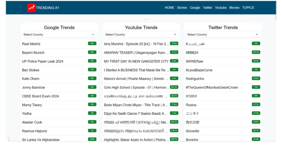 Twitter Trends Unveiled: The Ultimate Guide to Navigating Trending-1.com’s Trendscape